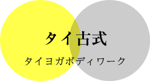 タイ古式 タイヨガボディワーク